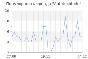 Популярность бренда autotechteile