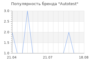 Популярность бренда Autotest
