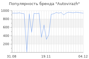 Популярность бренда autovirazh