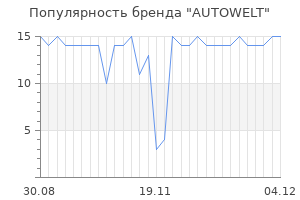 Популярность бренда autowelt