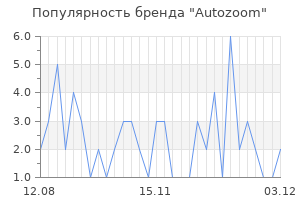 Популярность бренда Autozoom