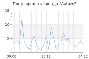 Популярность бренда Autozs