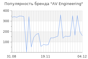 Популярность бренда av engineering