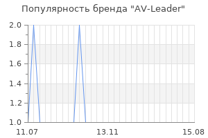 Популярность бренда av leader