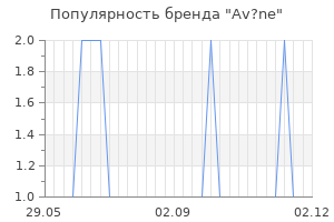 Популярность бренда av ne