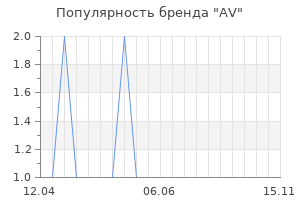 Популярность бренда AV