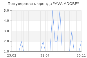 Популярность бренда ava adore