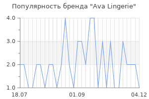 Популярность бренда Ava Lingerie