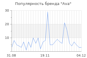 Популярность бренда ava