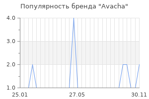 Популярность бренда Avacha