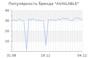 Популярность бренда available