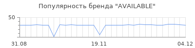 Популярность available