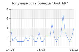Популярность бренда avajar