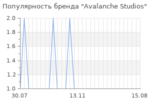 Популярность бренда avalanche studios