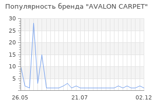 Популярность бренда AVALON CARPET