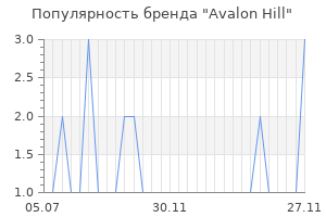 Популярность бренда avalon hill