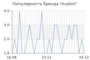 Популярность бренда avalon