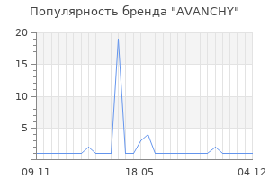 Популярность бренда AVANCHY