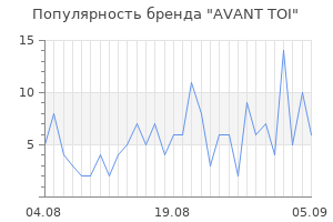 Популярность бренда avant toi