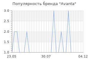 Популярность бренда avanta