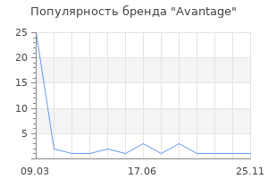 Популярность бренда Avantage