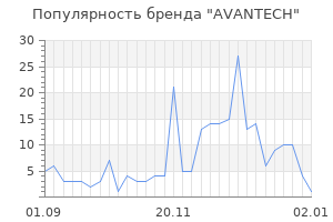 Популярность бренда avantech