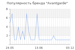 Популярность бренда avantgarde