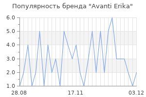 Популярность бренда avanti erika
