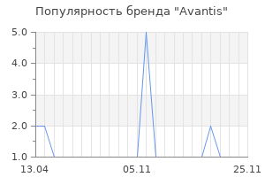 Популярность бренда avantis