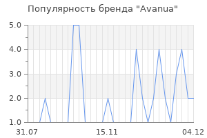 Популярность бренда avanua