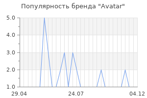 Популярность бренда avatar