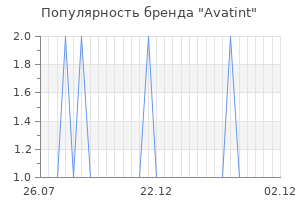 Популярность бренда avatint