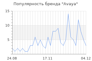 Популярность бренда avaya
