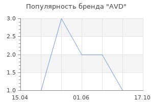 Популярность бренда AVD