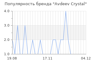 Популярность бренда avdeev crystal