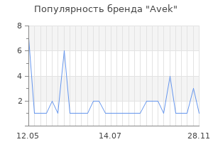 Популярность бренда avek