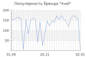 Популярность бренда avel
