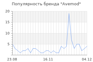 Популярность бренда avemod