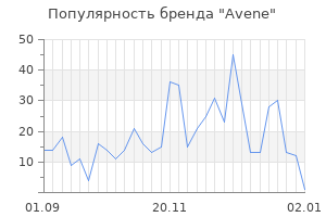 Популярность бренда avene