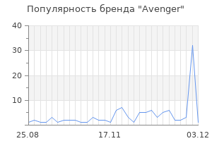 Популярность бренда avenger