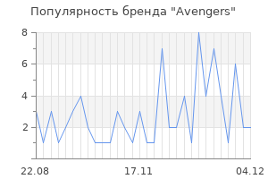 Популярность бренда avengers