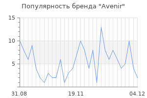 Популярность бренда avenir