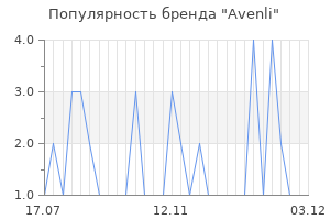 Популярность бренда Avenli
