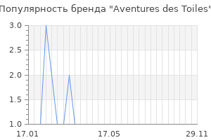 Популярность бренда aventures des toiles