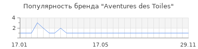 Популярность aventures des toiles