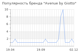 Популярность бренда avenue by giotto