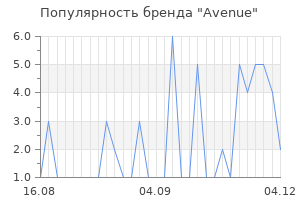 Популярность бренда avenue