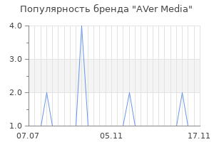 Популярность бренда aver media