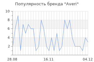 Популярность бренда averi