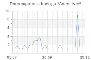 Популярность бренда averistyle